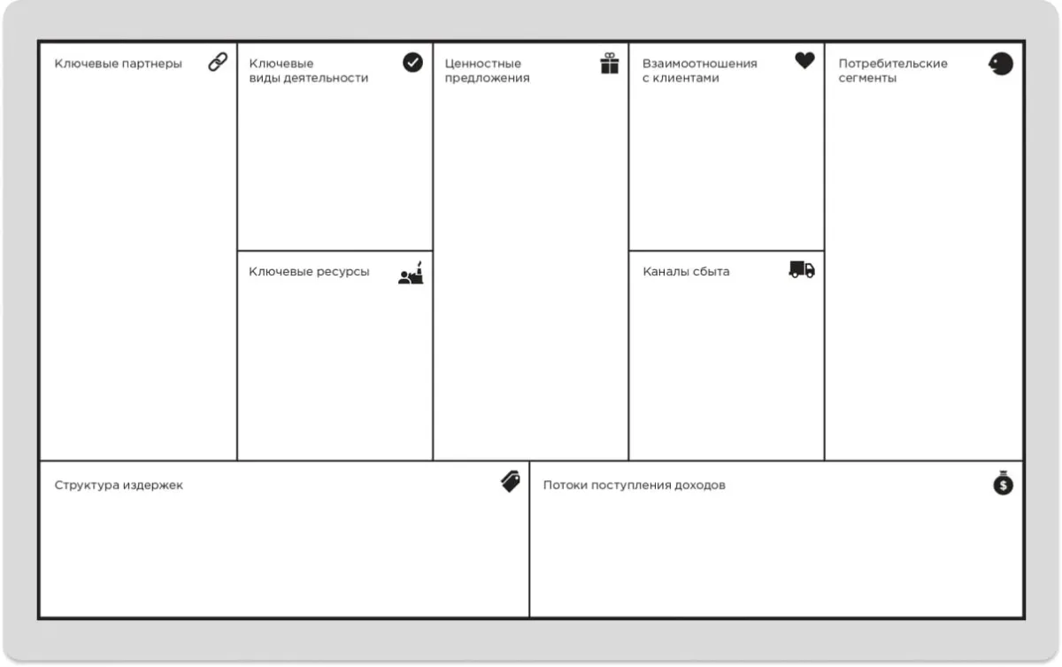 Business Model Canvas