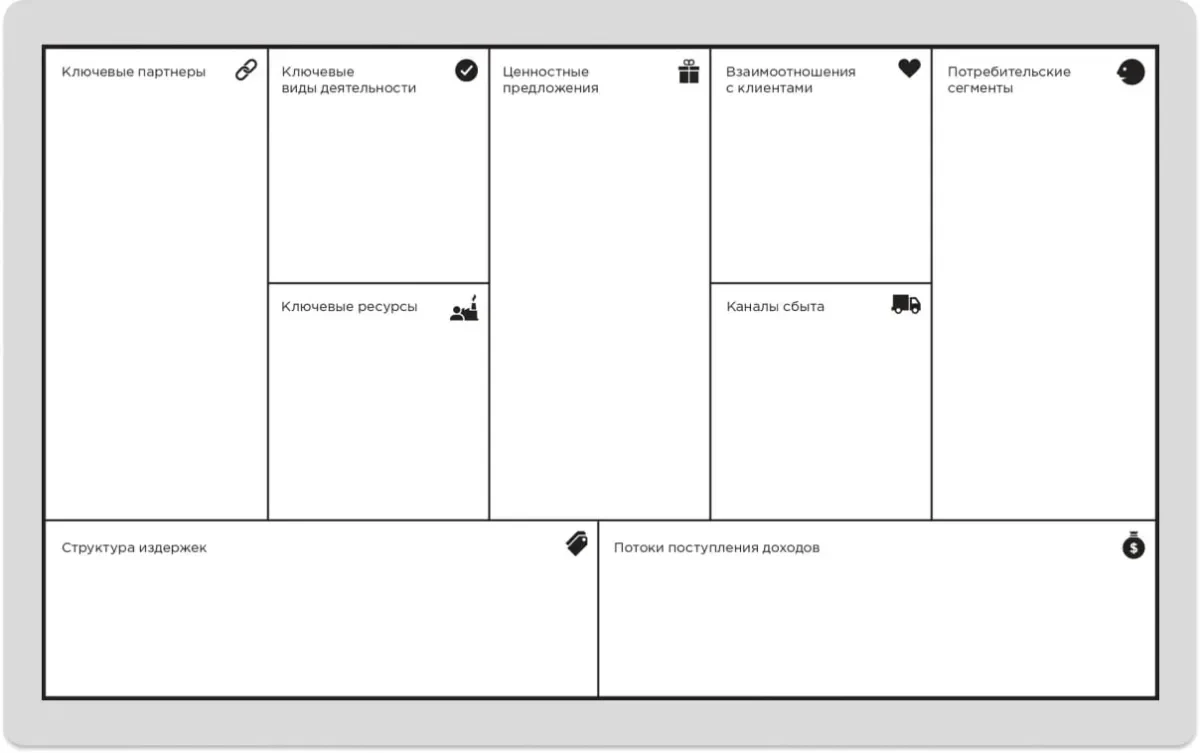 Business Model Canvas