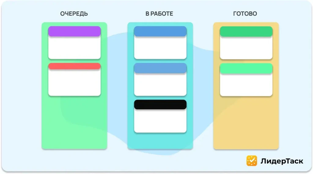 Kanban