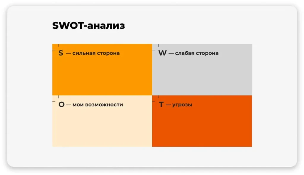 SWOT-analysis