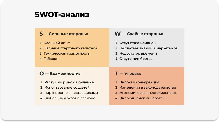 SWOT analysis