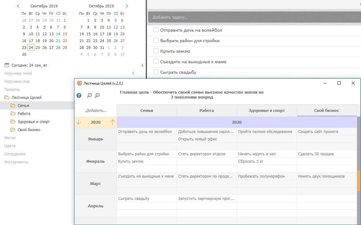 Выполнение целей на год