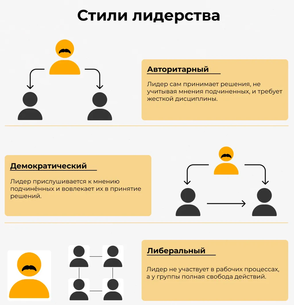 Стили лидерства