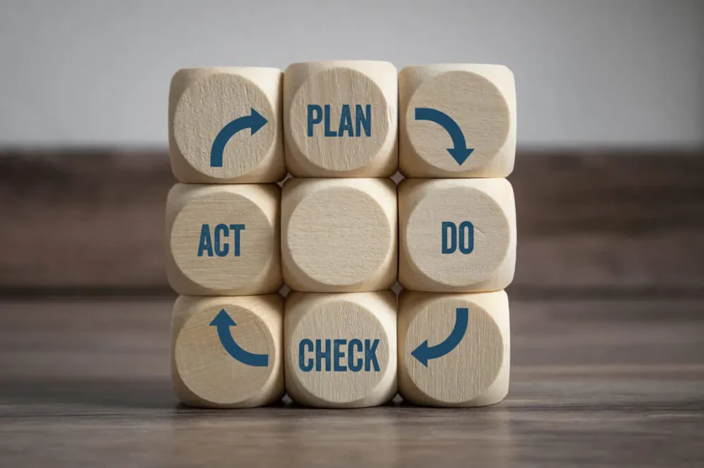 Суть метода PDCA