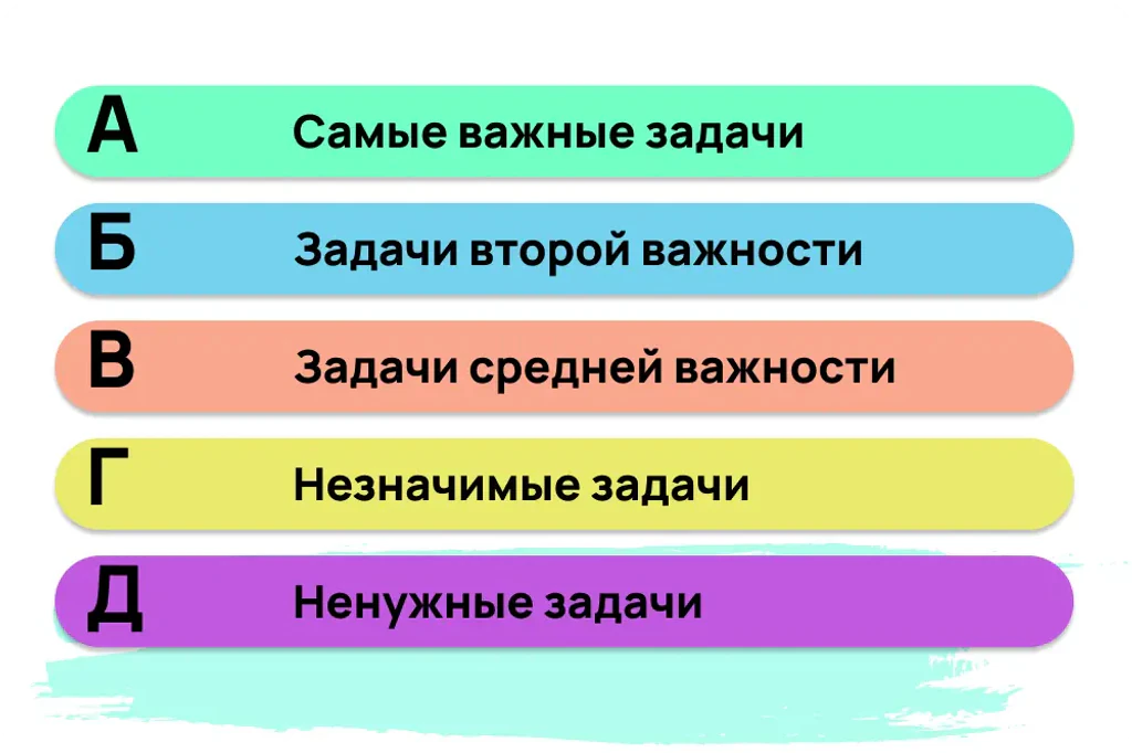 Метод АБВГД