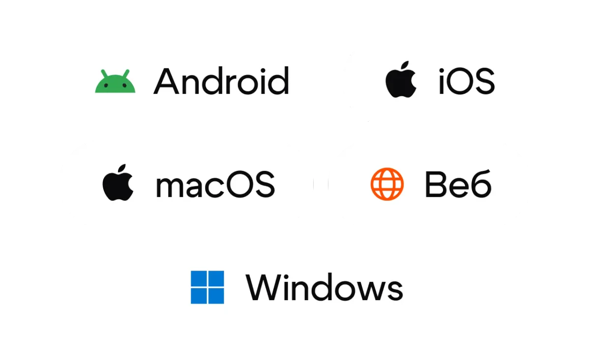 across all devices