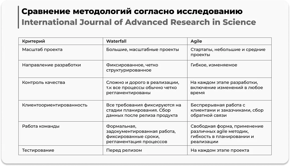 сравнение agile waterfall