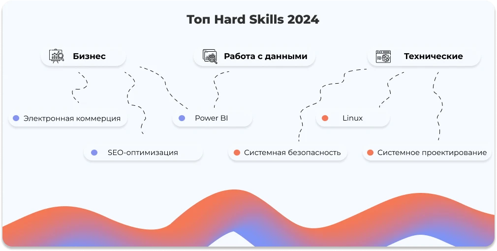 Топ хард скиллся