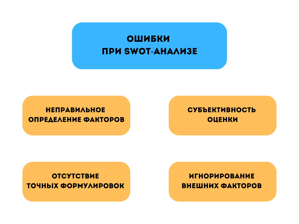 Частые ошибки в SWOT-анализе