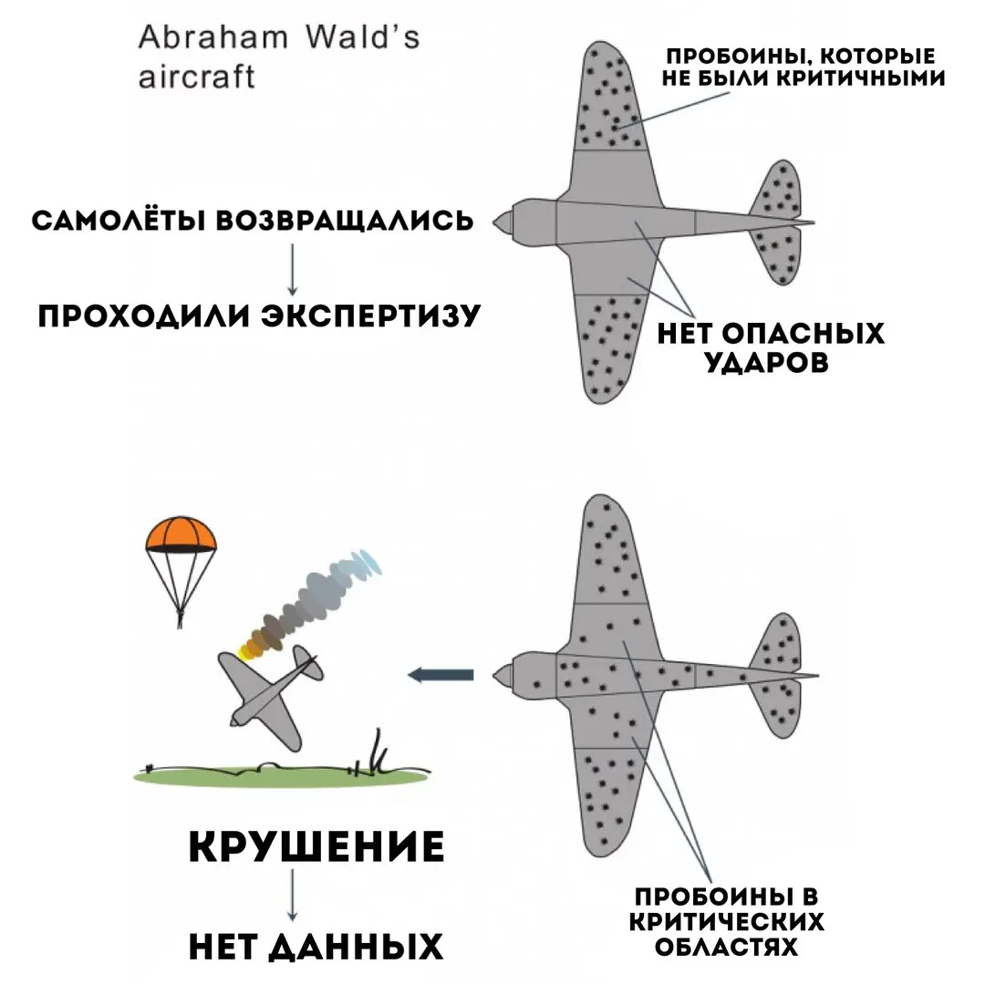 Новый проект