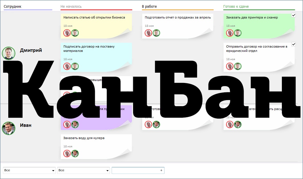 Основы и принципы КанБан