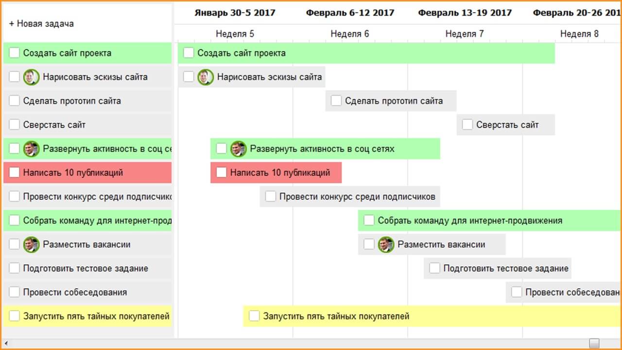 инструменты для планирования времени