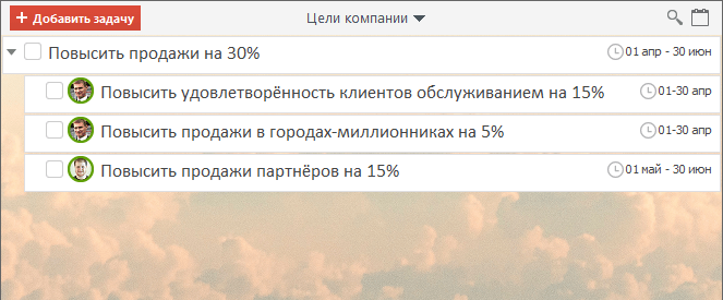 дерево целей проекта