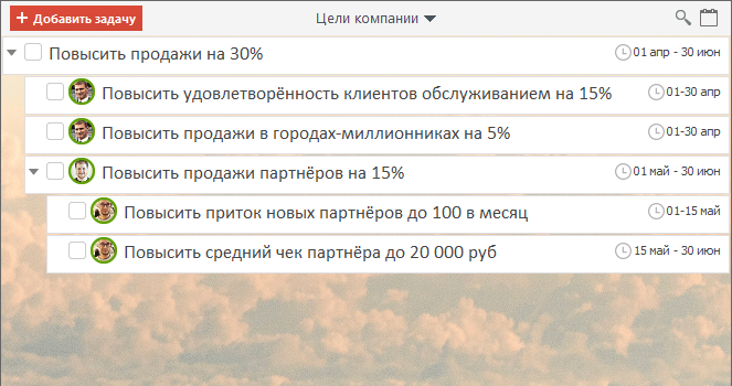 дерево целей предприятия
