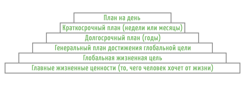 классическая пирамида Франклина