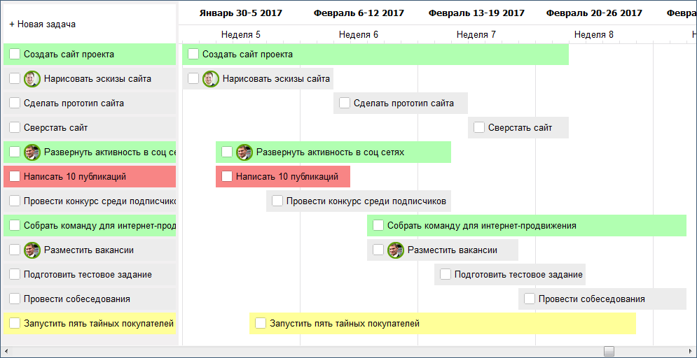 Модуль диаграмма Гантта в ЛидерТаск