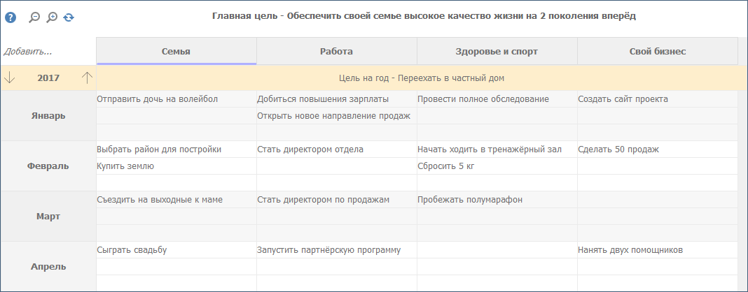 Лестница целей