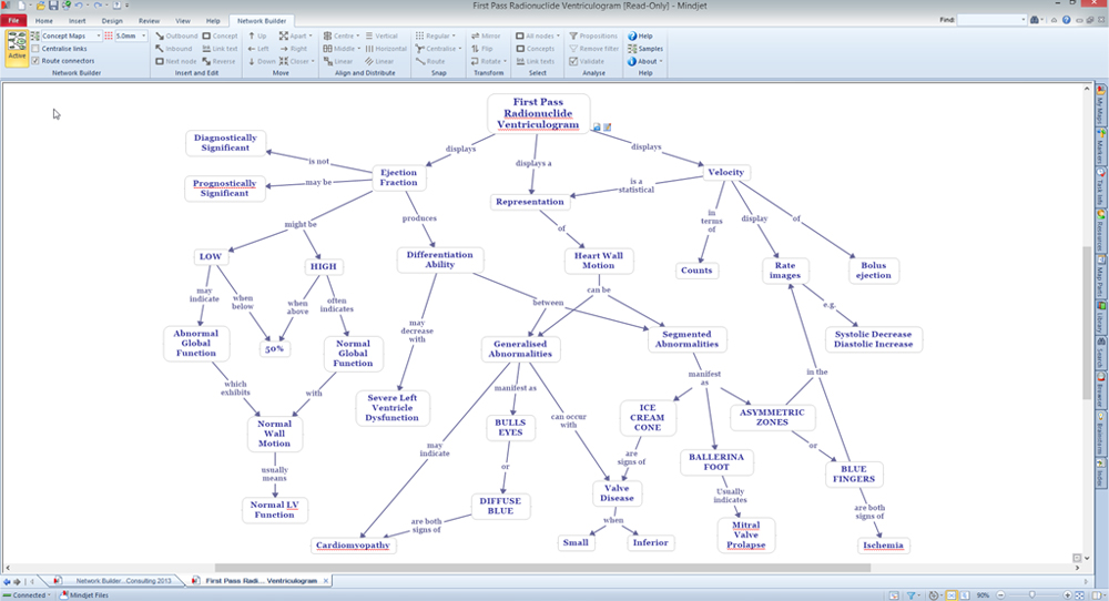 Интеллект карта в MindManager