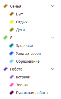 Сферы влияния