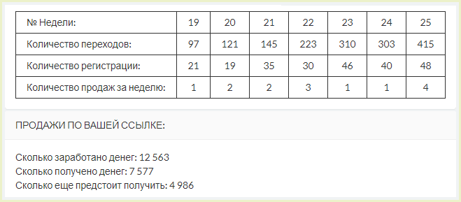Невероятно красивая картинка Сколько можно заработать