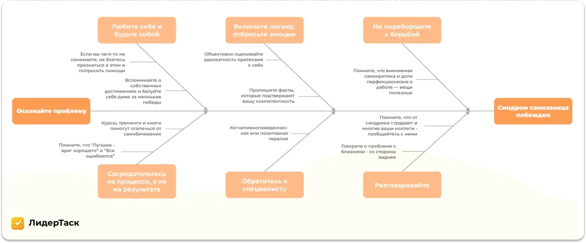 как побороть синдром самозванца