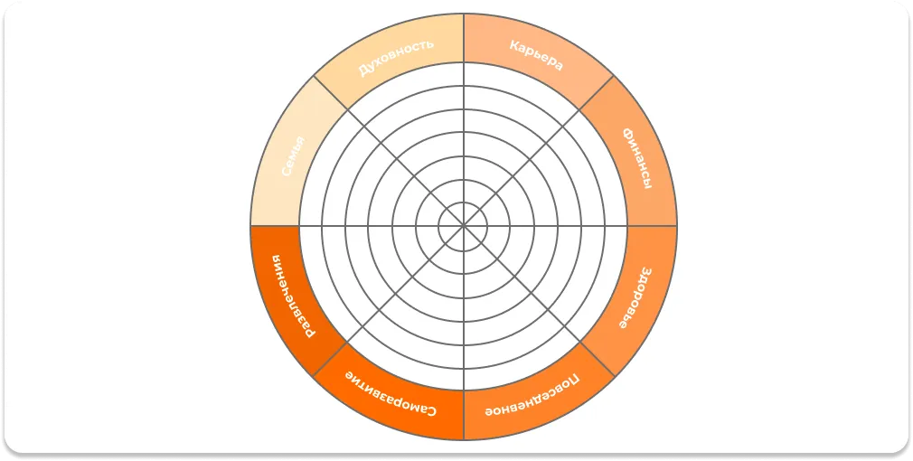 шаблон колеса баланса