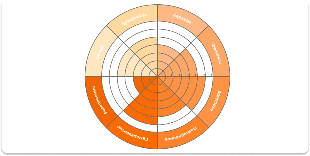 2 вариант заполнения колеса баланса