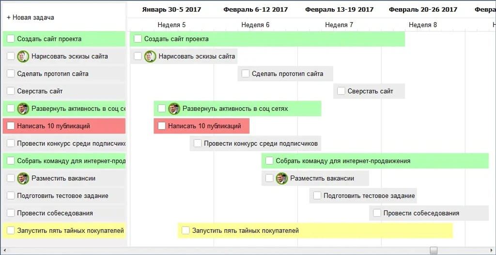 Диаграмма Гантта