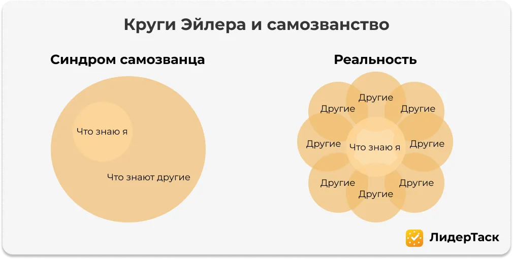 Как определить синдром самозванца