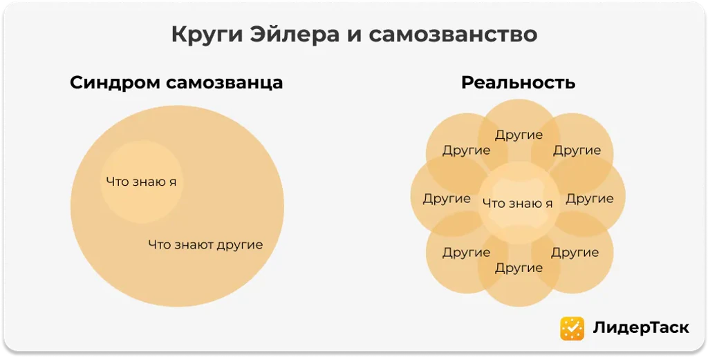 Как определить синдром самозванца