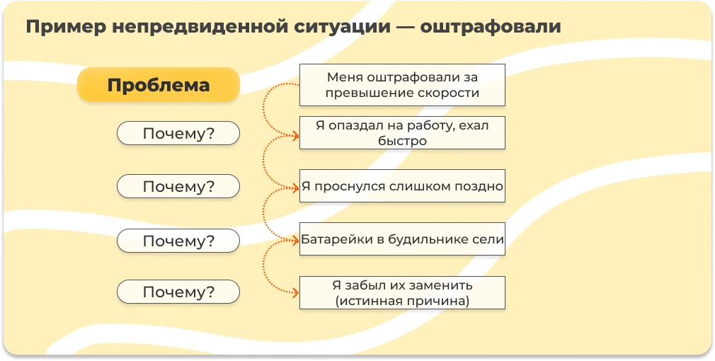 Пример оштрафовали