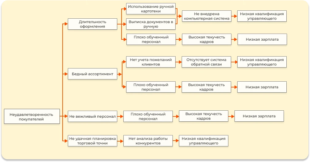 Пример из бизнеса