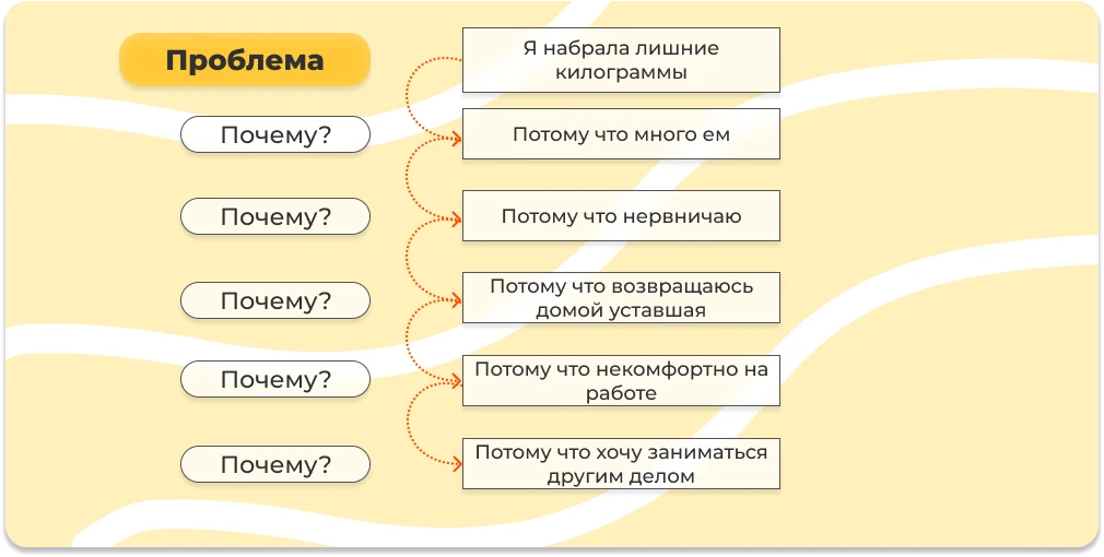Пример в личной жизни