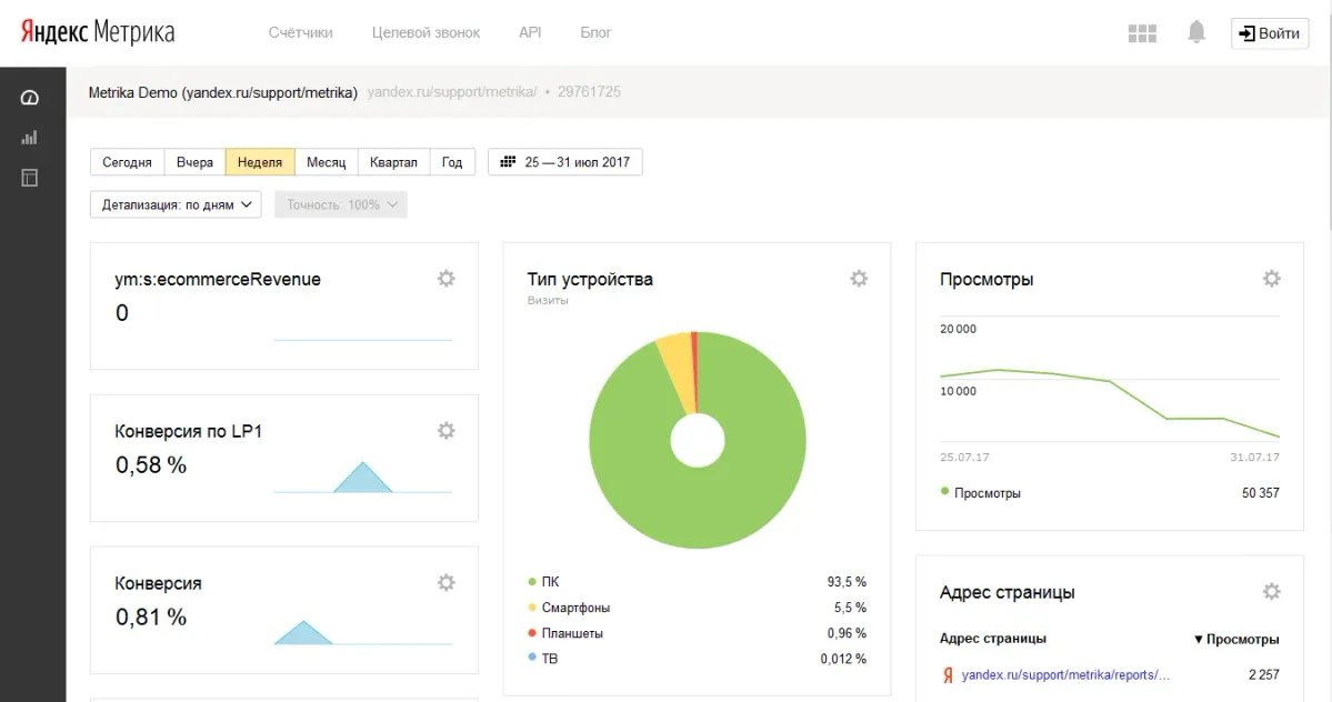 Яндекс.Метрика