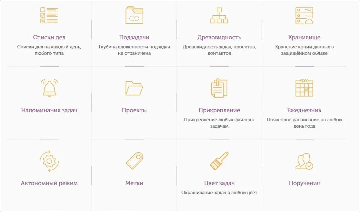 Возможности ЛидерТаска