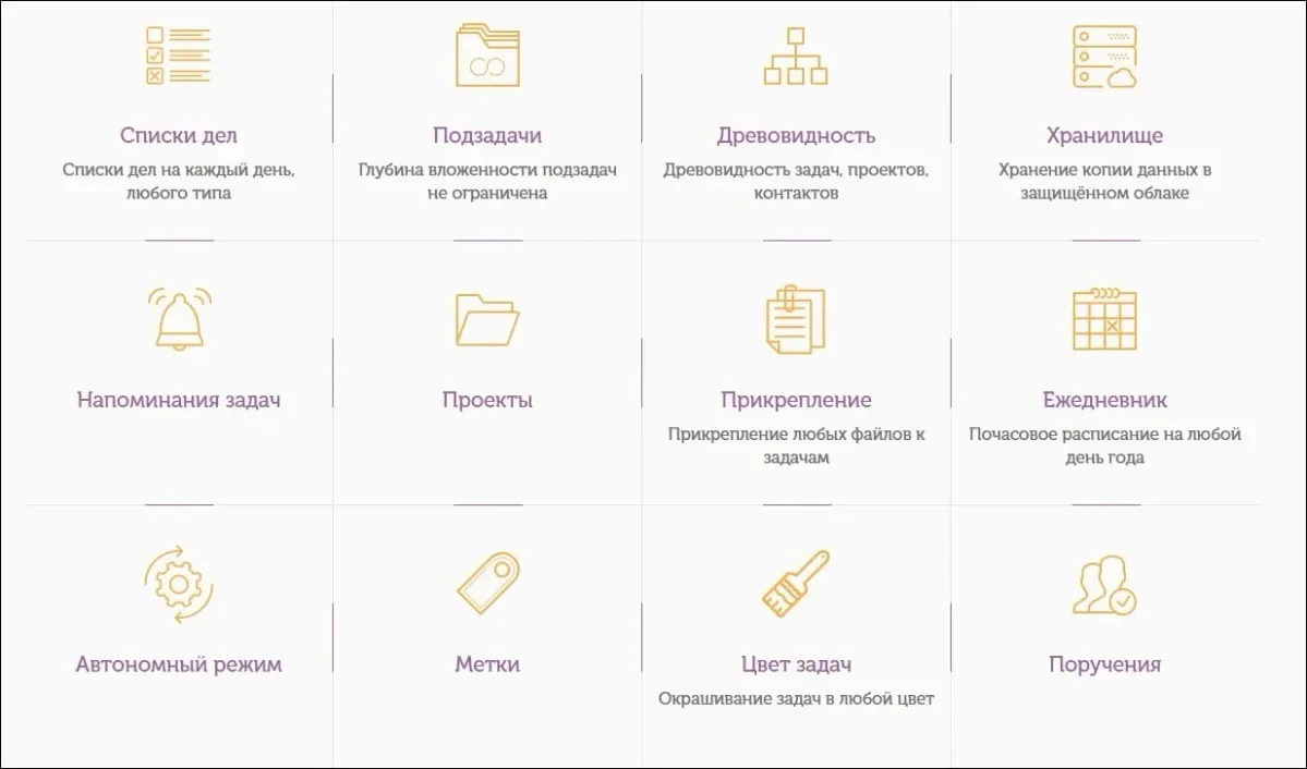 Возможности ЛидерТаска