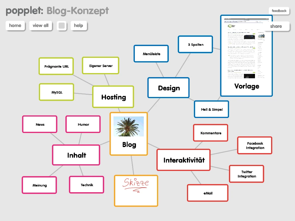 создать интеллект карту