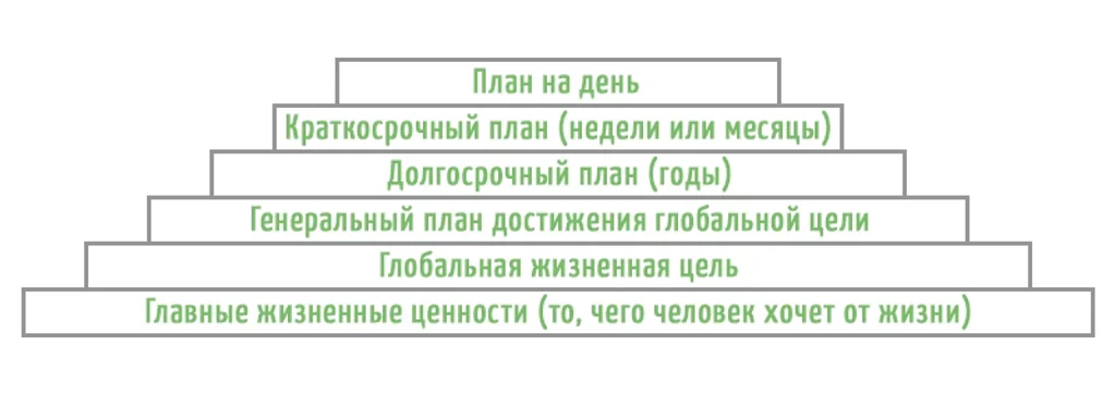 классическая пирамида Франклина