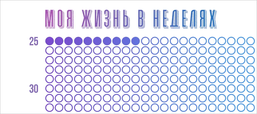 Календарь жизни в неделях