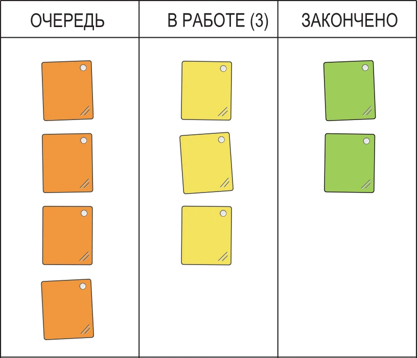 принципы системы канбан