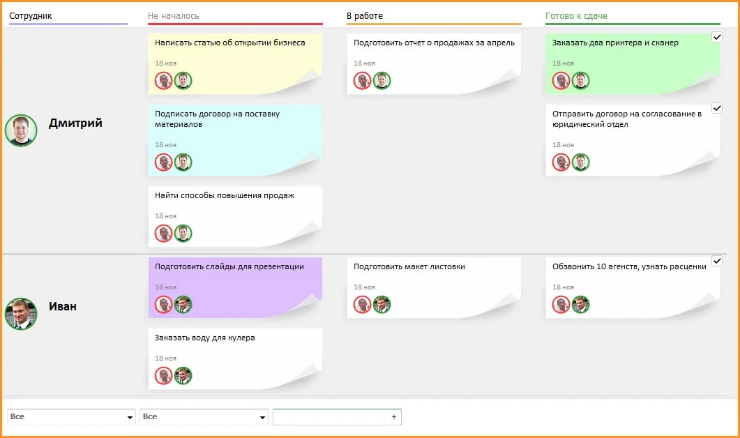 Пример итогового решения в системе КанБан компании ЛидерТаск