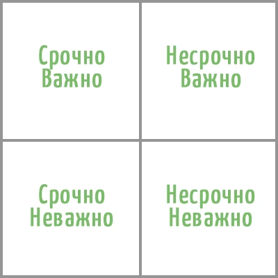 Матрица Стивена Кови. Управляем своим временем.