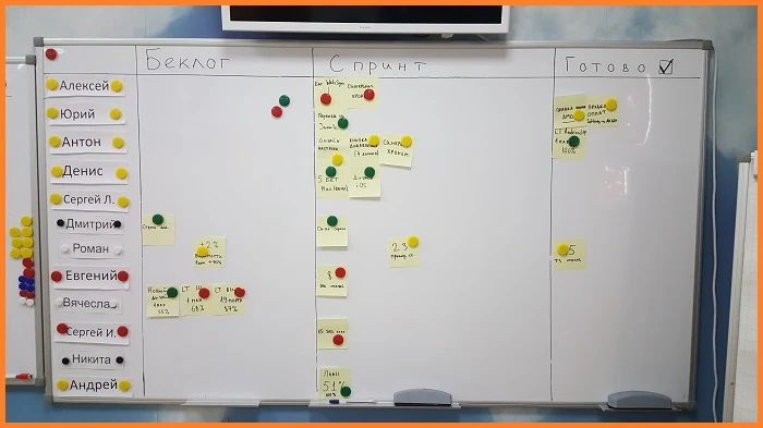 КанБан как один из инструментов тайм менеджмента