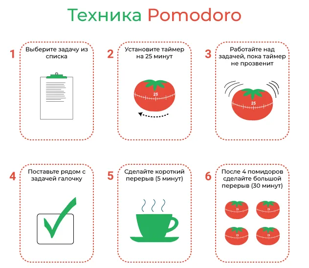 Техника Помодоро