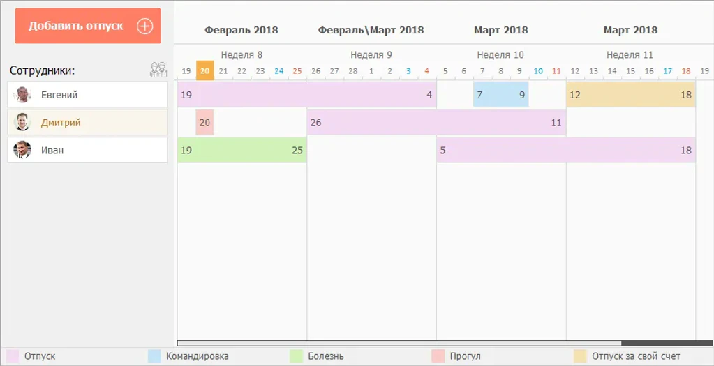 Окно распределения отпусков сотрудников