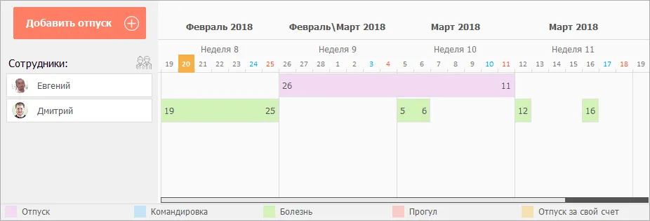 Сотрудники, которые часто болеют