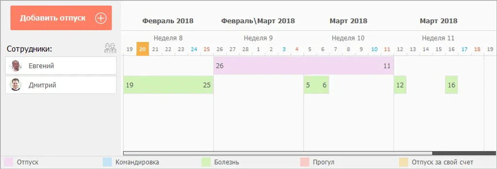 Сотрудники, которые часто болеют
