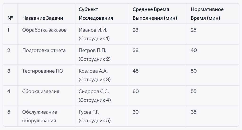 Создание таблицы результатов