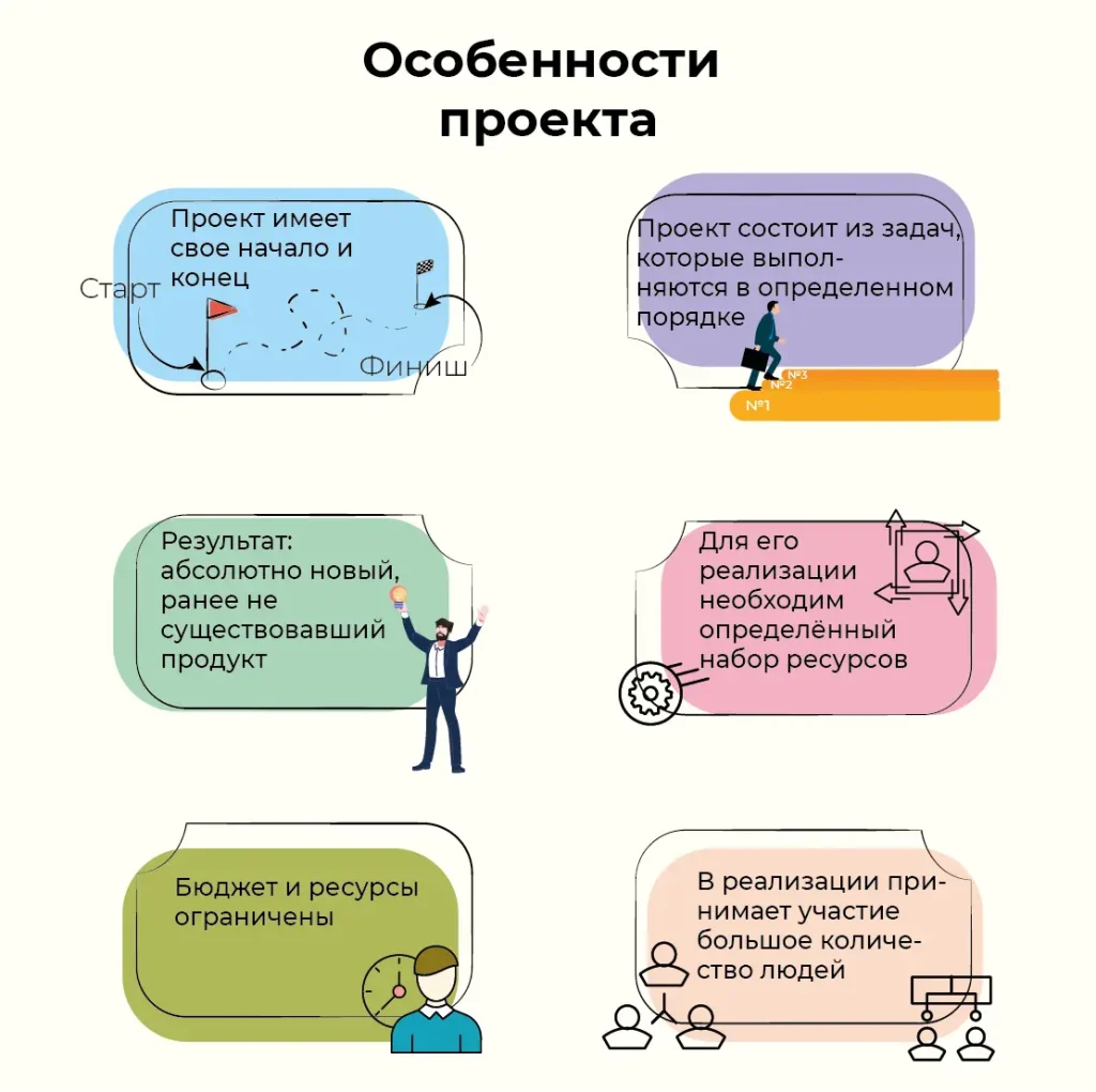  работы над проектом, правильный порядок реализации проекта