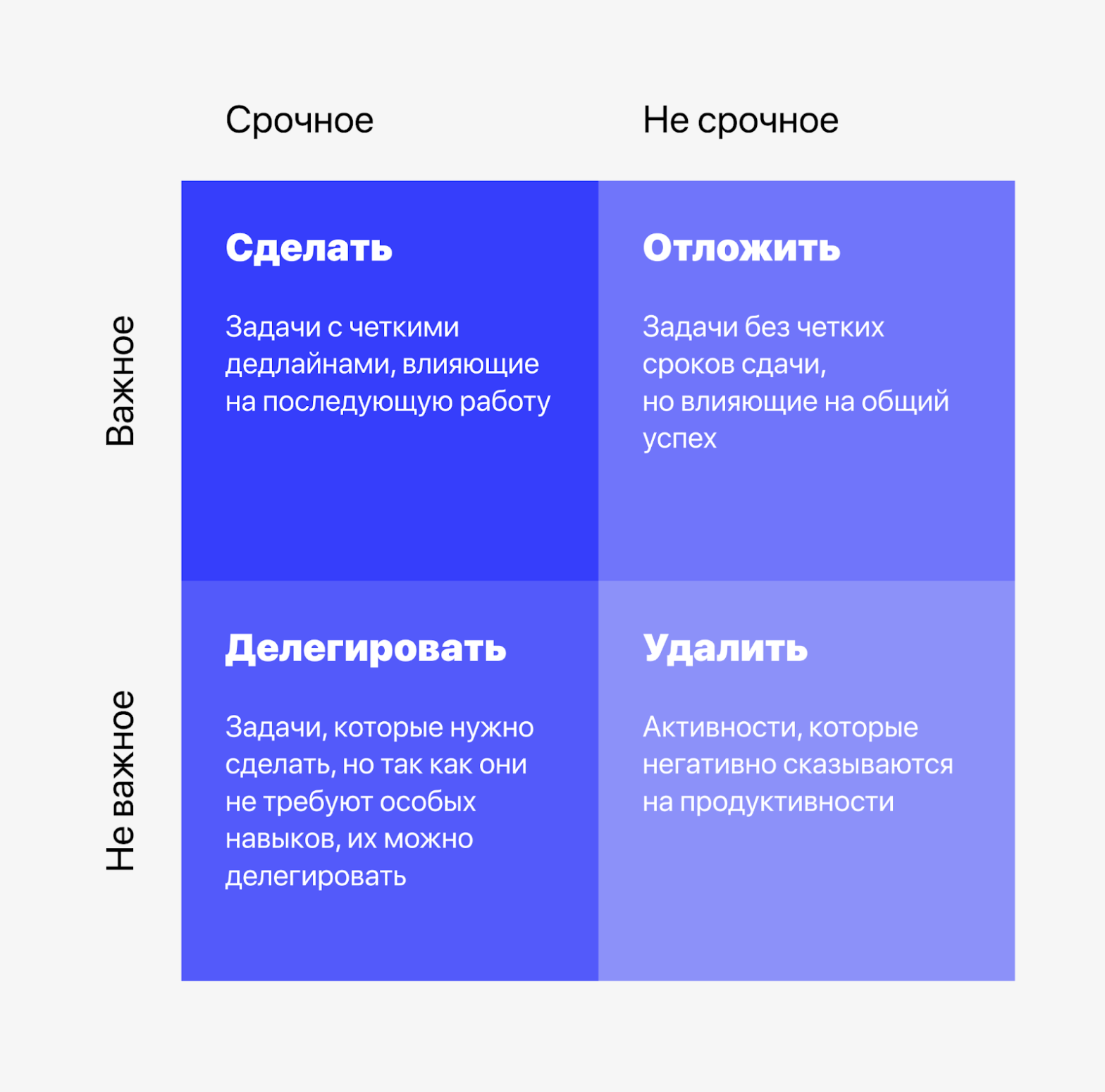 Принятие решения управления временем. Приоритизация задач матрица Эйзенхауэра. Таблица Эйзенхауэра. Тайм менеджмент таблица Эйзенхауэра. Матрица Дуайта Эйзенхауэра.